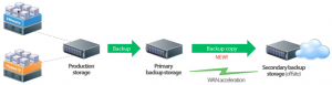 veeam-wan-replication