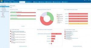 baramundi-compliance-dashboard